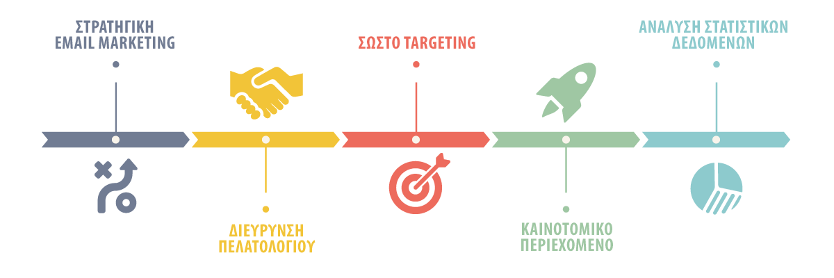 Email Marketing