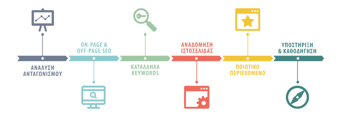 Ποια είναι η μεθοδολογία μας