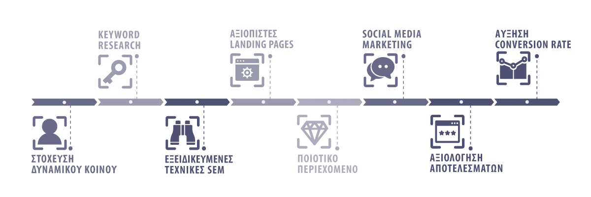 Inbound Marketing Inbound Marketing | DevelopGreece