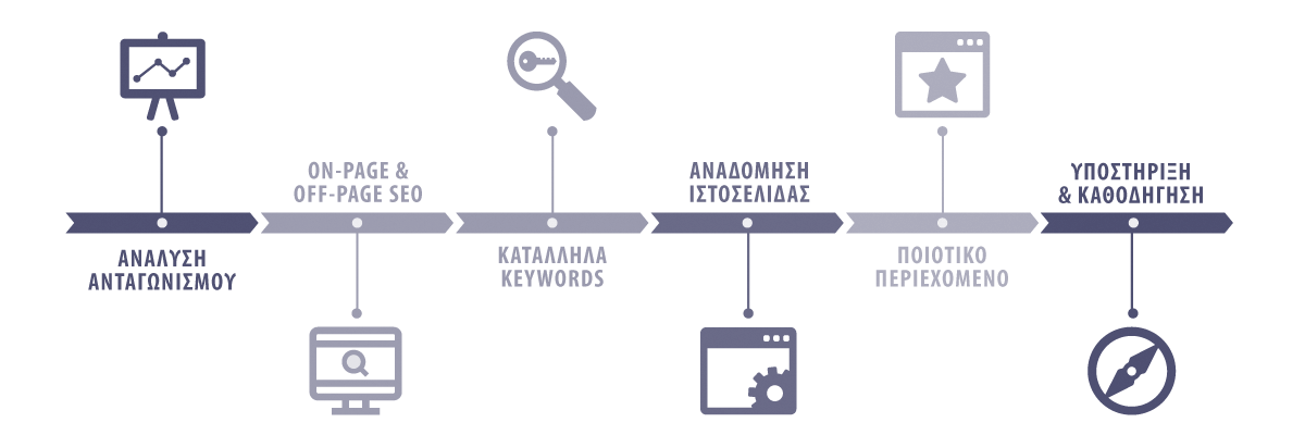 SEO SEO | DevelopGreece