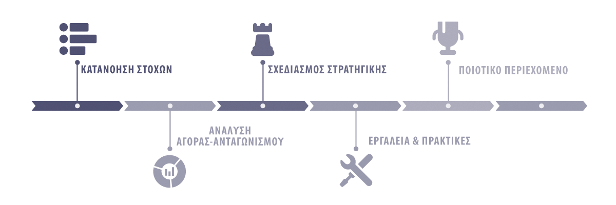 Social Media Marketing Social Media Marketing | DevelopGreece