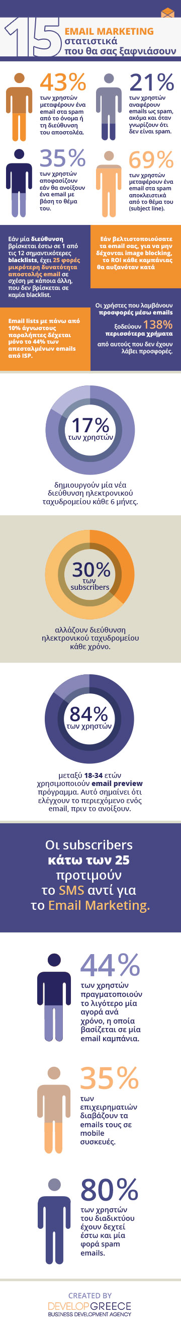 Email Marketing Statistics Inforgraphic